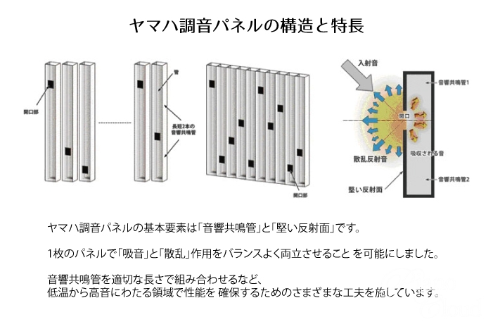 YAMAHA TCH 調音パネル YAMAHA 調音パネル TCH 4枚セット【お取り寄せ品】 | Piano