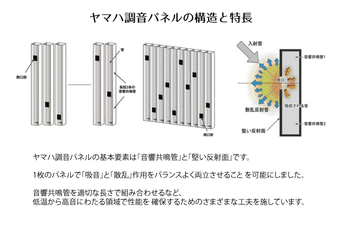 YAMAHA（ヤマハ） 調音パネル TCH 10枚セット【お取り寄せ品