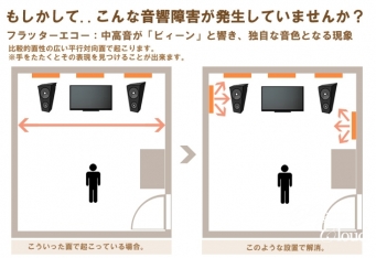 調音パネル TCH 4枚セット【お取り寄せ品】